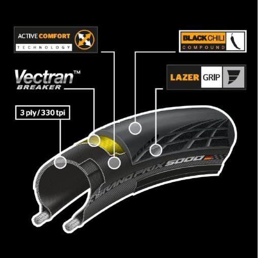 Continental Grand Prix 5000 - 10x Folding Tire - 25-622 - black