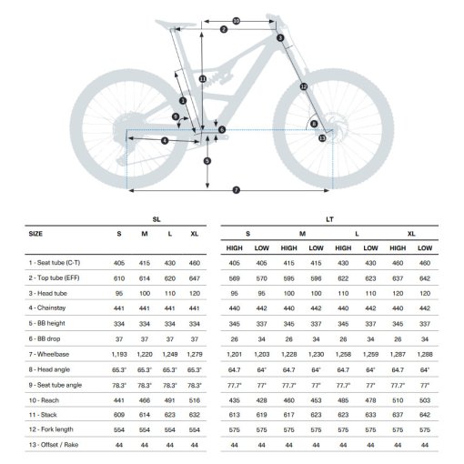Compact et léger, ce kit vélo électrique à moteur central est soutenu par Honda