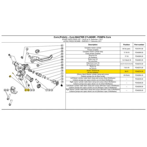 Immagine prodotto da Formula Vite di spurgo + O-Ring - per Cura / Cura E / Cura 4 - FD40274-20