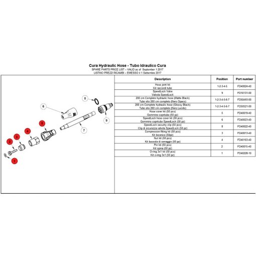 Photo produit de Formula Kit de raccords Speed Lock 2.0 pour CURA - FD40024-40