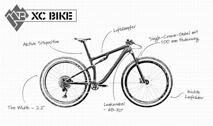 Die Features eines XC Mountainbikes Die Features eines XC Mountainbikes