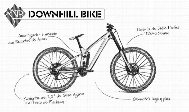 Infografía de una bici de Downhill Infografía de una bici de Downhill