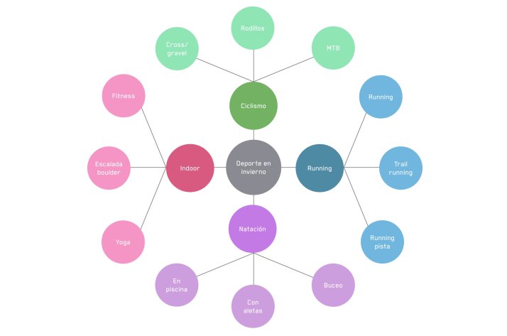 Un plan de entrenamiento ciclista variado Un plan de entrenamiento ciclista variado