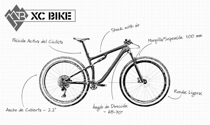 Características de una bicicleta de montaña XC Características de una bicicleta de montaña XC