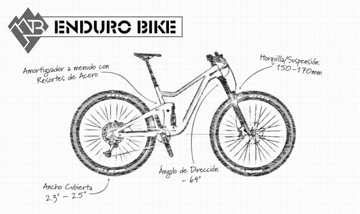 Infografía de una bici de Enduro Infografía de una bici de Enduro
