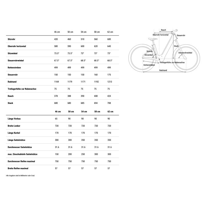 CUBE NURIDE HYBRID Performance 600 - 2026 - desertstone Bild 2